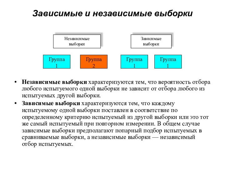 Зависимые и независимые выборки Независимые выборки характеризуются тем, что вероятность отбора