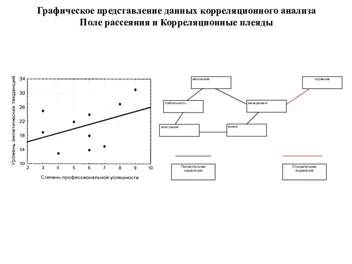 Графическое представление данных корреляционного анализа Поле рассеяния и Корреляционные плеяды