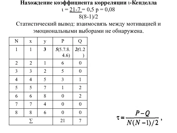 Нахождение коэффициента корреляции ι-Кенделла ι = 21-7 = 0,5 р =