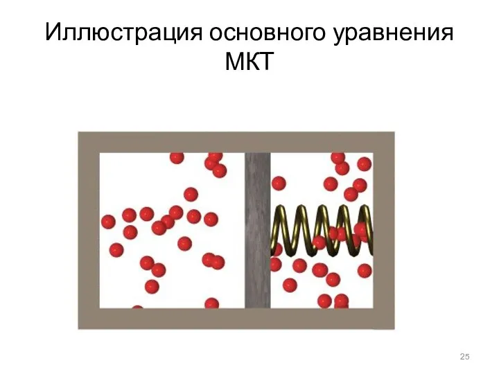 Иллюстрация основного уравнения МКТ