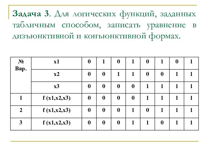 Задача 3. Для логических функций, заданных табличным способом, записать уравнение в дизъюнктивной и конъюнктивной формах.