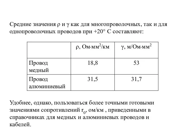 Средние значения ρ и γ как для многопроволочных, так и для