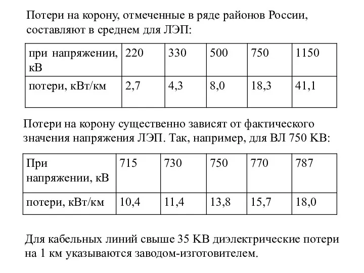 Потери на корону, отмеченные в ряде районов России, составляют в среднем