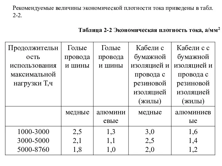 Рекомендуемые величины экономической плотности тока приведены в табл. 2-2. Таблица 2-2 Экономическая плотность тока, а/мм2