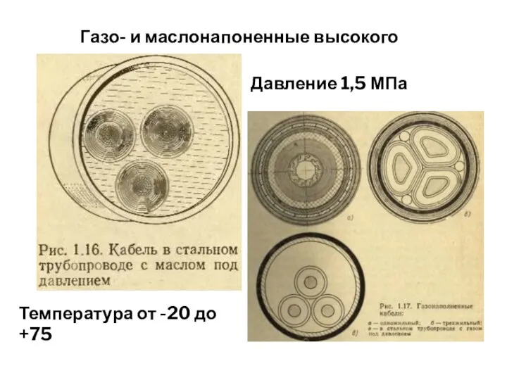 Газо- и маслонапоненные высокого давления Давление 1,5 МПа Температура от -20 до +75