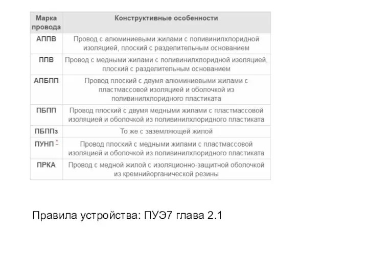 Правила устройства: ПУЭ7 глава 2.1