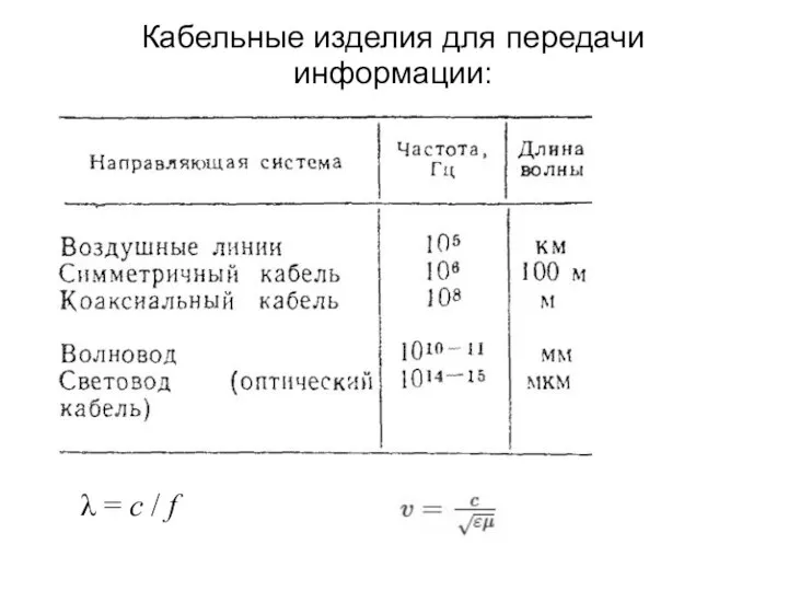 Кабельные изделия для передачи информации: λ = c / f