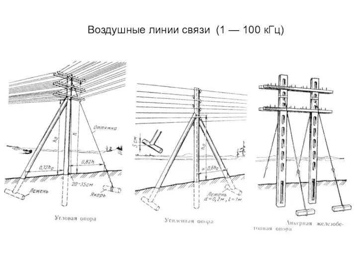 Воздушные линии связи (1 — 100 кГц)