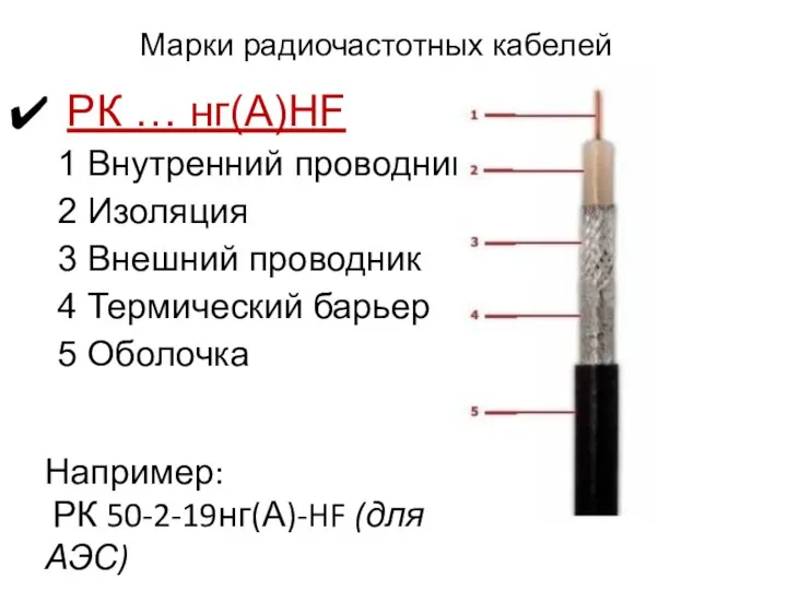 РК … нг(А)HF 1 Внутренний проводник 2 Изоляция 3 Внешний проводник