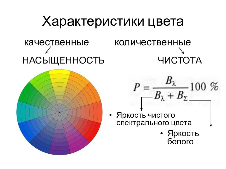 Характеристики цвета качественные количественные НАСЫЩЕННОСТЬ ЧИСТОТА Яркость чистого спектрального цвета Яркость белого