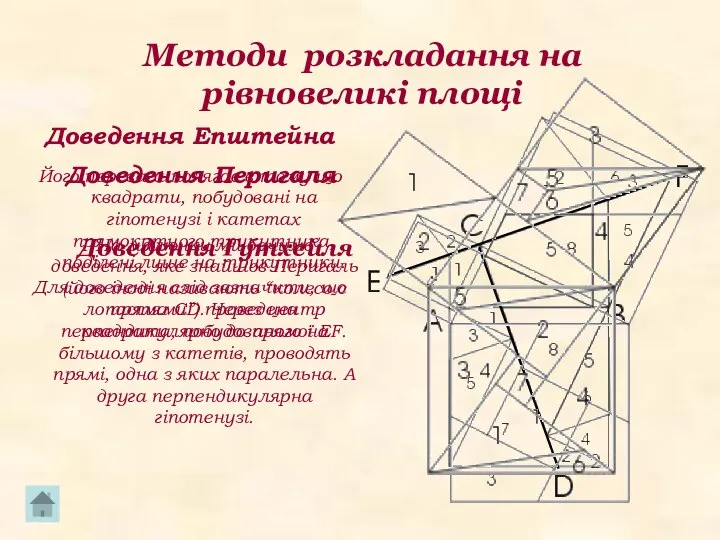 Методи розкладання на рівновеликі площі Доведення Епштейна Його перевага полягає в