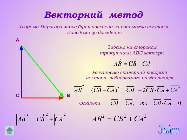 Векторний метод Теорема Піфагора може бути доведена за допомогою векторів. Наведемо