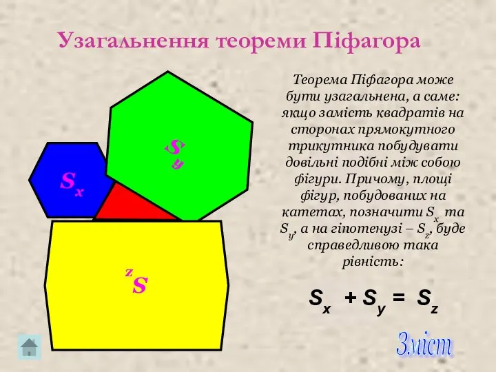 Узагальнення теореми Піфагора Sx Sy Sz Теорема Піфагора може бути узагальнена,