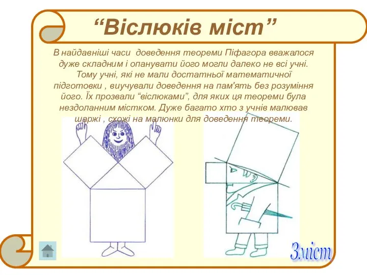 “Віслюків міст” В найдавніші часи доведення теореми Піфагора вважалося дуже складним