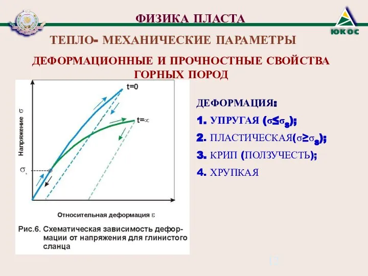 ДЕФОРМАЦИОННЫЕ И ПРОЧНОСТНЫЕ СВОЙСТВА ГОРНЫХ ПОРОД ФИЗИКА ПЛАСТА ТЕПЛО- МЕХАНИЧЕСКИЕ ПАРАМЕТРЫ