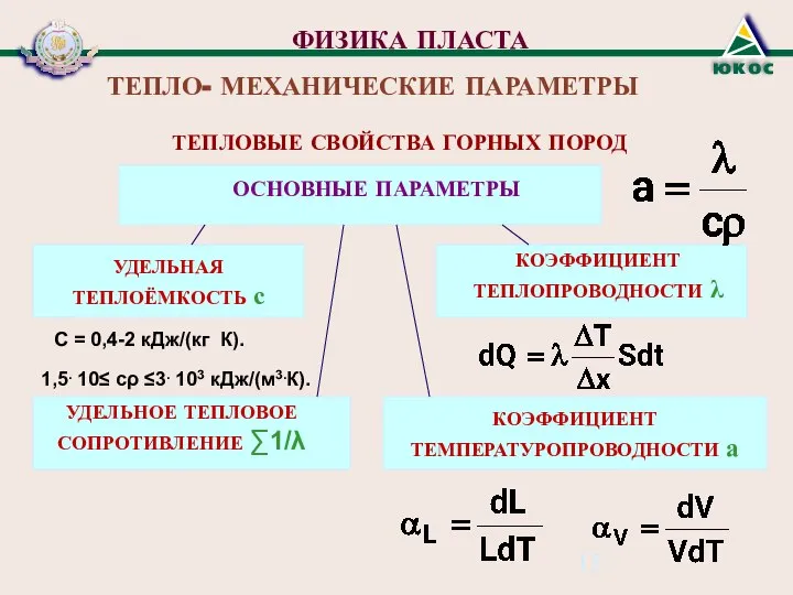 ФИЗИКА ПЛАСТА ТЕПЛО- МЕХАНИЧЕСКИЕ ПАРАМЕТРЫ ТЕПЛОВЫЕ СВОЙСТВА ГОРНЫХ ПОРОД ОСНОВНЫЕ ПАРАМЕТРЫ