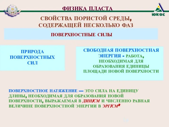 ФИЗИКА ПЛАСТА СВОЙСТВА ПОРИСТОЙ СРЕДЫ, СОДЕРЖАЩЕЙ НЕСКОЛЬКО ФАЗ ПОВЕРХНОСТНЫЕ СИЛЫ ПРИРОДА