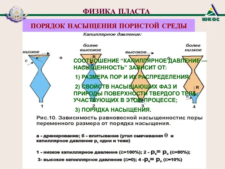 ФИЗИКА ПЛАСТА ПОРЯДОК НАСЫЩЕНИЯ ПОРИСТОЙ СРЕДЫ СООТНОШЕНИЕ “КАПИЛЛЯРНОЕ ДАВЛЕНИЕ — НАСЫЩЕННОСТЬ”