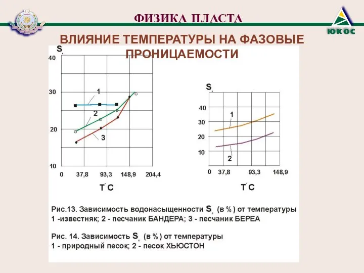 ФИЗИКА ПЛАСТА ВЛИЯНИЕ ТЕМПЕРАТУРЫ НА ФАЗОВЫЕ ПРОНИЦАЕМОСТИ