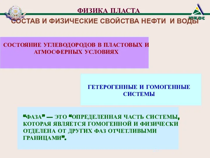 ФИЗИКА ПЛАСТА СОСТАВ И ФИЗИЧЕСКИЕ СВОЙСТВА НЕФТИ И ВОДЫ СОСТОЯНИЕ УГЛЕВОДОРОДОВ