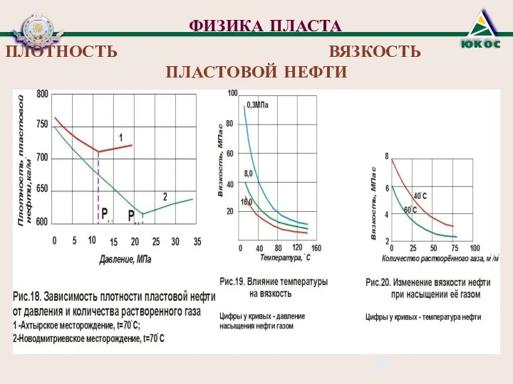 ФИЗИКА ПЛАСТА ПЛОТНОСТЬ ВЯЗКОСТЬ ПЛАСТОВОЙ НЕФТИ