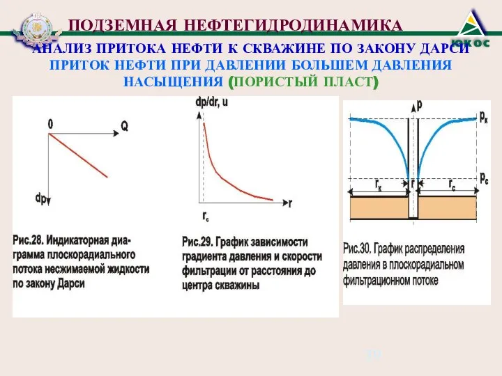 ПОДЗЕМНАЯ НЕФТЕГИДРОДИНАМИКА АНАЛИЗ ПРИТОКА НЕФТИ К СКВАЖИНЕ ПО ЗАКОНУ ДАРСИ ПРИТОК