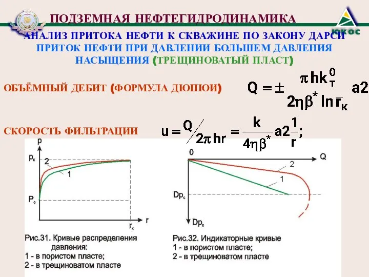 ОБЪЁМНЫЙ ДЕБИТ (ФОРМУЛА ДЮПЮИ) СКОРОСТЬ ФИЛЬТРАЦИИ ПОДЗЕМНАЯ НЕФТЕГИДРОДИНАМИКА АНАЛИЗ ПРИТОКА НЕФТИ