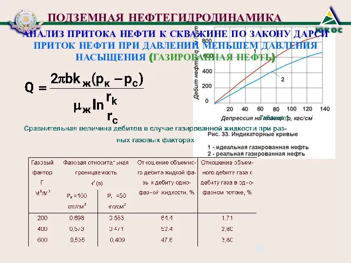 ПОДЗЕМНАЯ НЕФТЕГИДРОДИНАМИКА АНАЛИЗ ПРИТОКА НЕФТИ К СКВАЖИНЕ ПО ЗАКОНУ ДАРСИ ПРИТОК