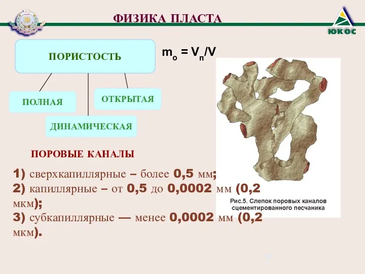 ФИЗИКА ПЛАСТА ПОРИСТОСТЬ mо = Vп/V ПОЛНАЯ ДИНАМИЧЕСКАЯ ОТКРЫТАЯ ПОРОВЫЕ КАНАЛЫ