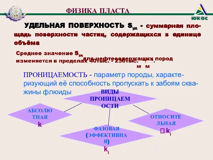 ФИЗИКА ПЛАСТА ПРОНИЦАЕМОСТЬ - параметр породы, характе-ризующий её способность пропускать к