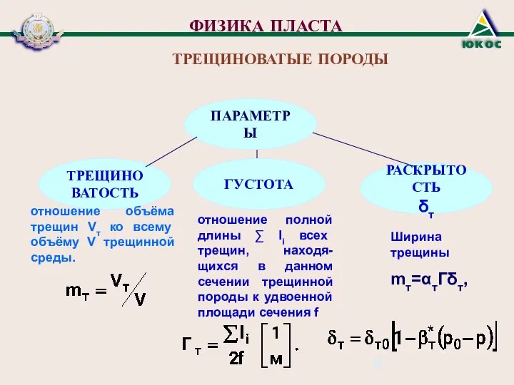 ФИЗИКА ПЛАСТА ТРЕЩИНОВАТЫЕ ПОРОДЫ ПАРАМЕТРЫ ТРЕЩИНОВАТОСТЬ ГУСТОТА РАСКРЫТОСТЬ δт отношение объёма