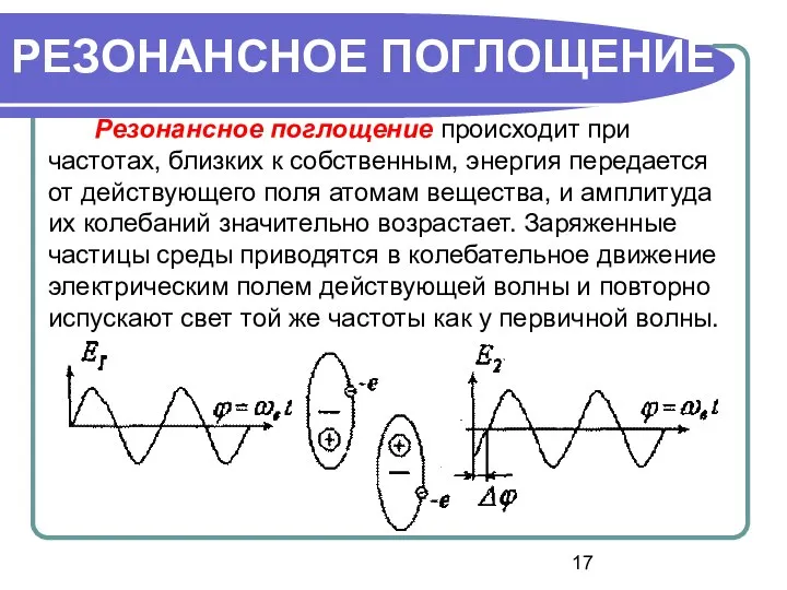 Резонансное поглощение происходит при частотах, близких к собственным, энергия передается от