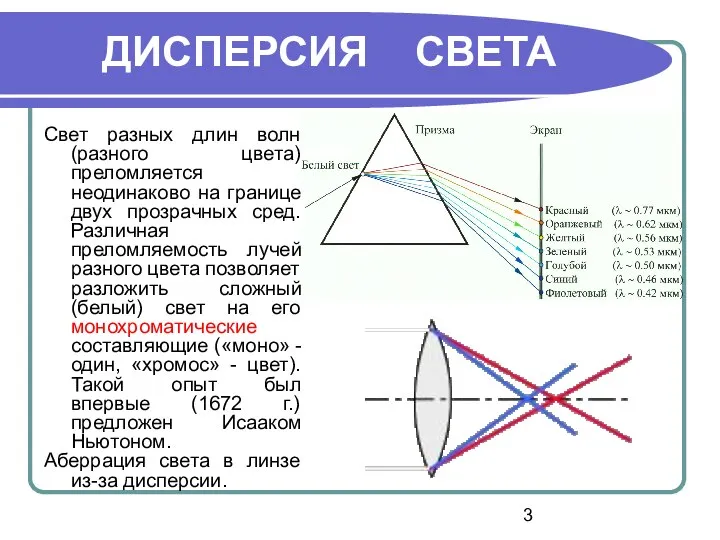 Свет разных длин волн (разного цвета) преломляется неодинаково на границе двух