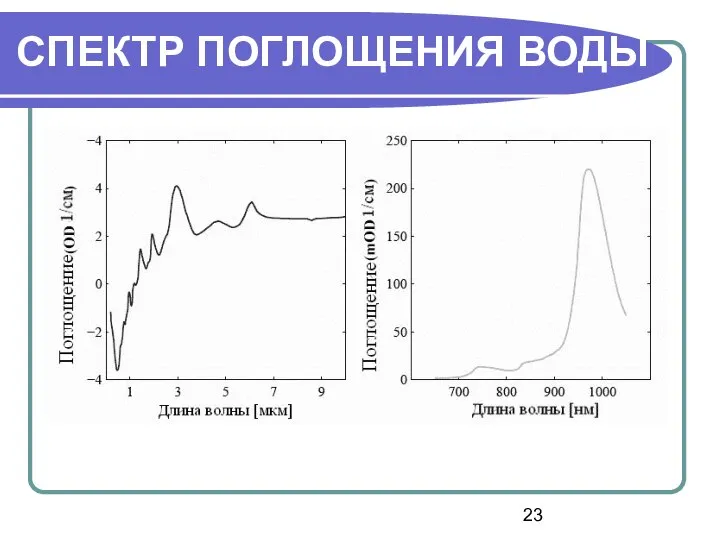 СПЕКТР ПОГЛОЩЕНИЯ ВОДЫ