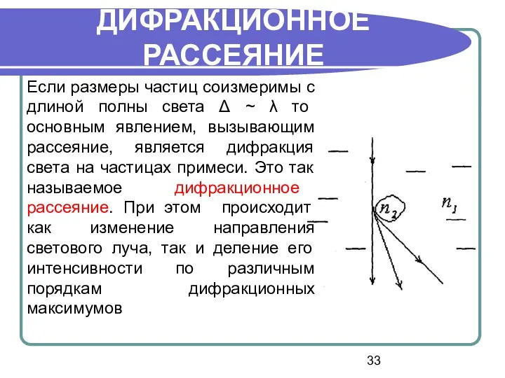 Если размеры частиц соизмеримы с длиной полны света Δ ~ λ