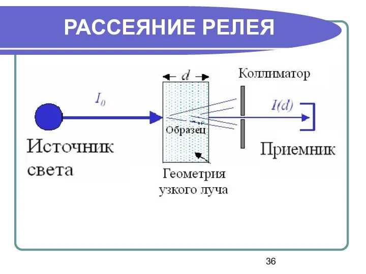 РАССЕЯНИЕ РЕЛЕЯ