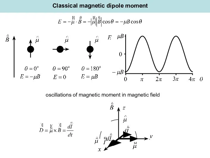 Classical magnetic dipole moment oscillations of magnetic moment in magnetic field