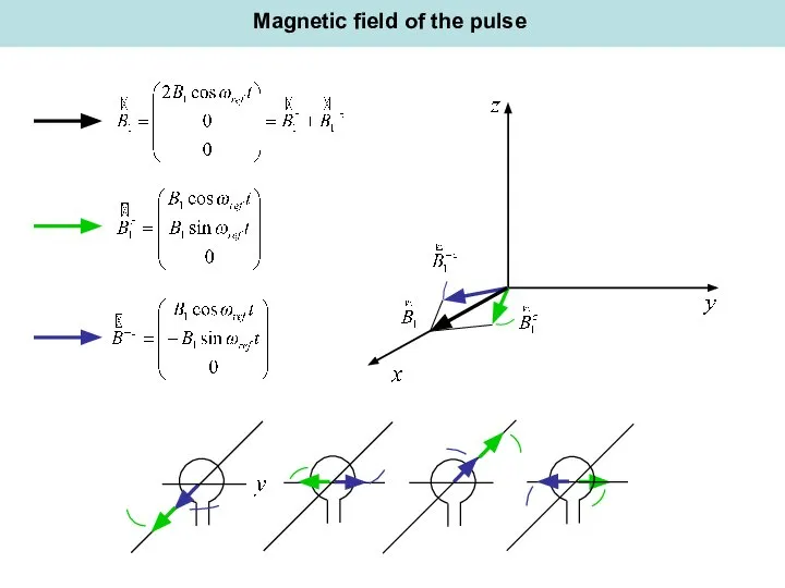 Magnetic field of the pulse