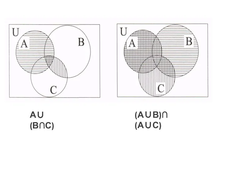 А∪(В∩С) (А∪В)∩(А∪С)