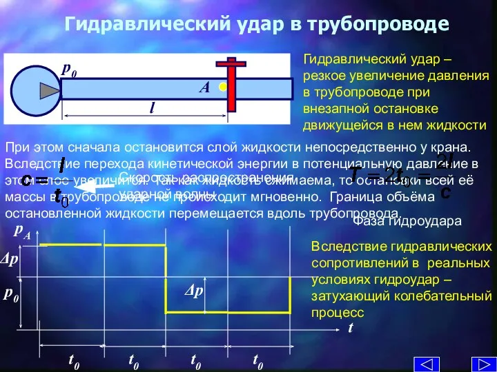 Гидравлический удар в трубопроводе При этом сначала остановится слой жидкости непосредственно