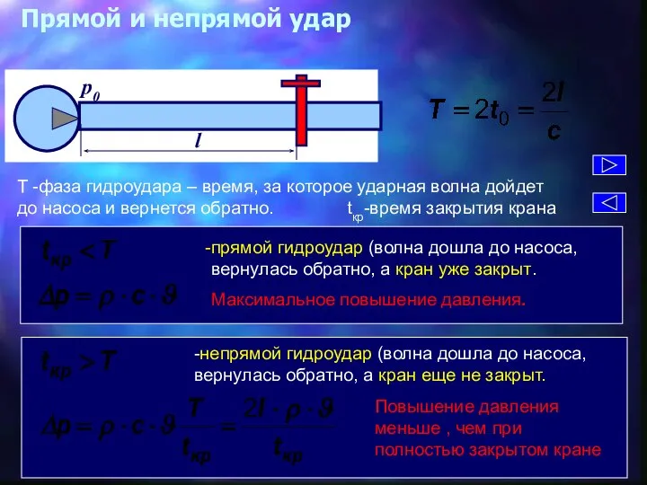 Прямой и непрямой удар T -фаза гидроудара – время, за которое