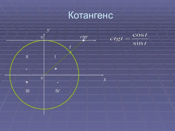 Котангенс 0 x y ctgt t 0 II I III IV - - + +