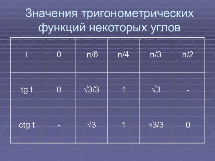 Значения тригонометрических функций некоторых углов