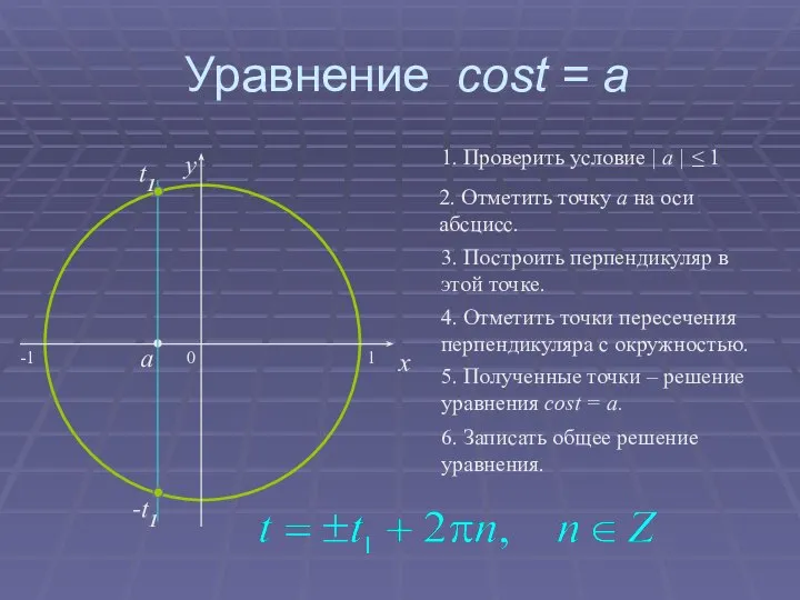 Уравнение cost = a 0 x y 2. Отметить точку а