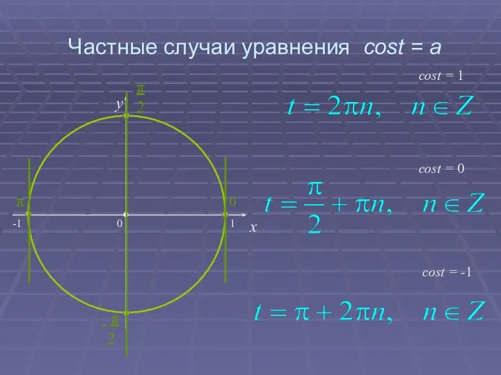 Частные случаи уравнения cost = a x y cost = 0