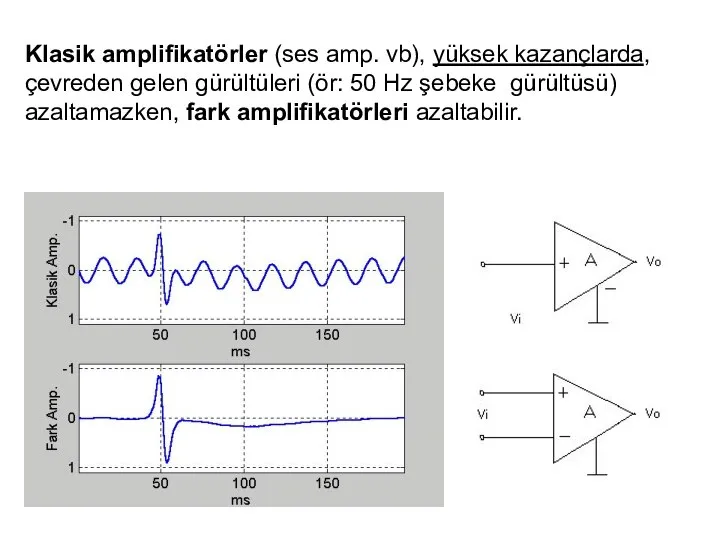 Klasik amplifikatörler (ses amp. vb), yüksek kazançlarda, çevreden gelen gürültüleri (ör: