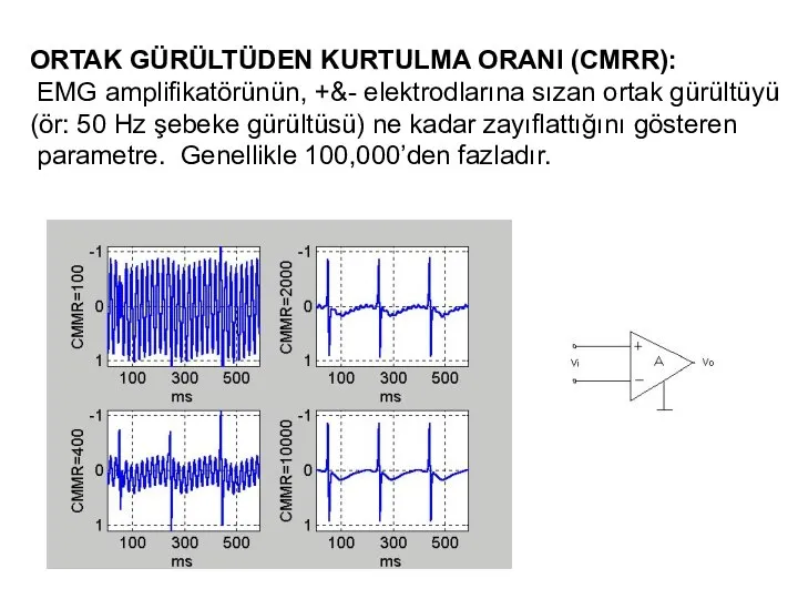 ORTAK GÜRÜLTÜDEN KURTULMA ORANI (CMRR): EMG amplifikatörünün, +&- elektrodlarına sızan ortak