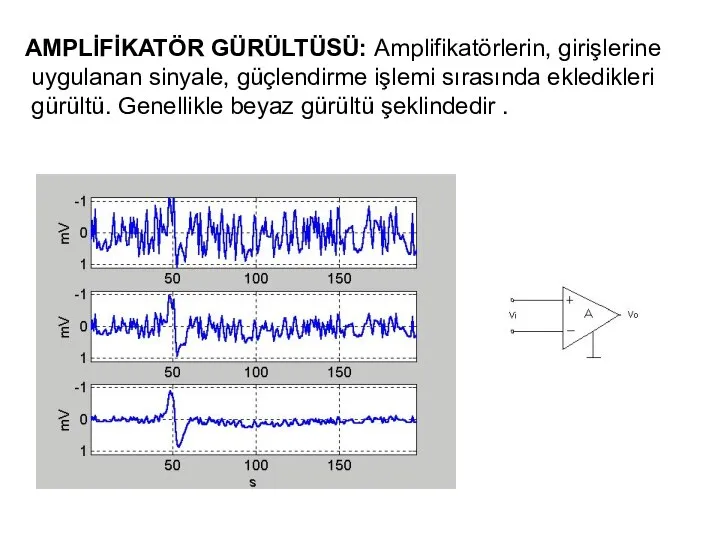 AMPLİFİKATÖR GÜRÜLTÜSÜ: Amplifikatörlerin, girişlerine uygulanan sinyale, güçlendirme işlemi sırasında ekledikleri gürültü. Genellikle beyaz gürültü şeklindedir .