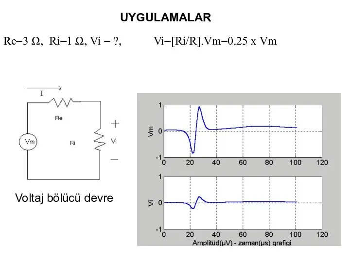 Re=3 Ω, Ri=1 Ω, Vi = ?, Vi=[Ri/R].Vm=0.25 x Vm UYGULAMALAR Voltaj bölücü devre