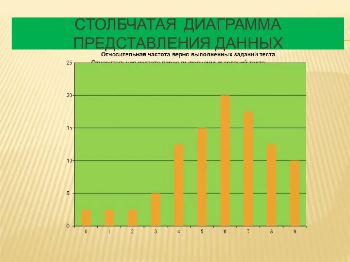 СТОЛБЧАТАЯ ДИАГРАММА ПРЕДСТАВЛЕНИЯ ДАННЫХ